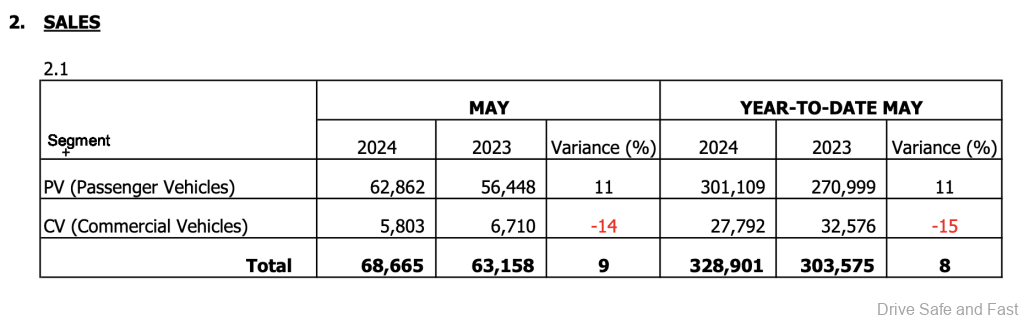 MAA Sales 2024 numbers